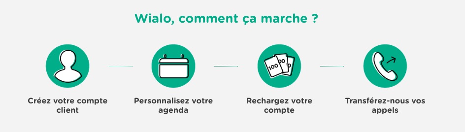 Wialo comment ça marche